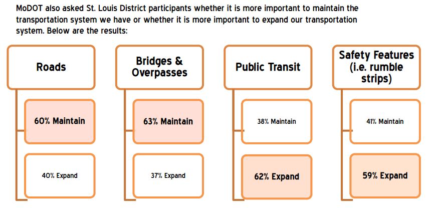 MoDOT On The Move snapshot