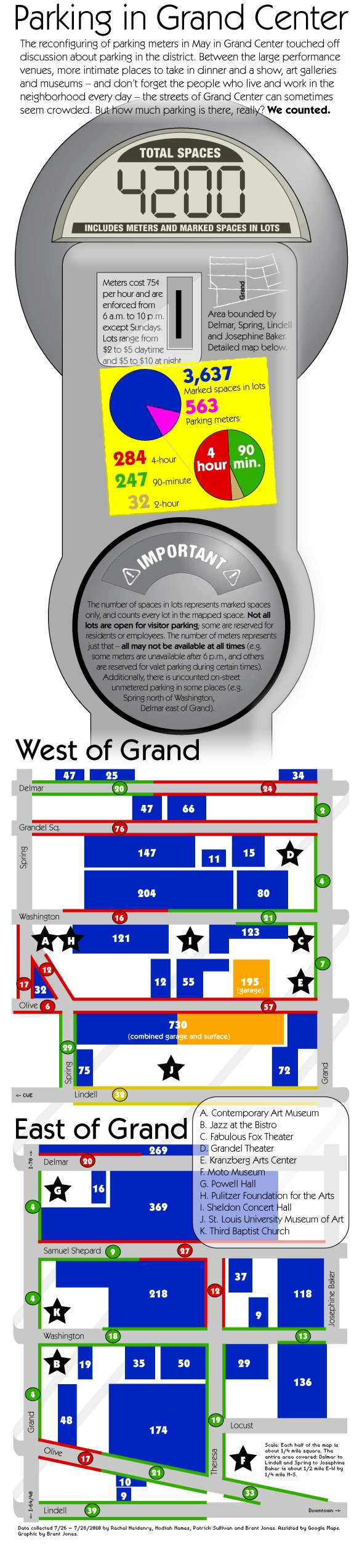 Just How Much Parking Does Grand Center Need?