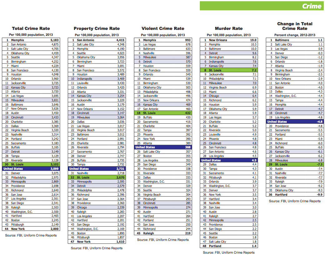 Where We Stand, 7th Edition by East-West Gateway