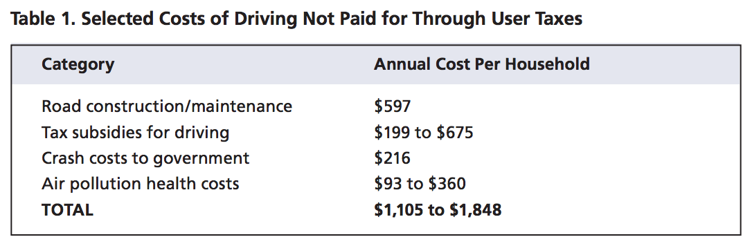 U.S. PIRG - Who Pays for Roads