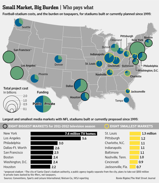 Rams_small market_big burden