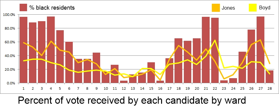 City of St. Louis Treasurer Primary - 08/07/2012