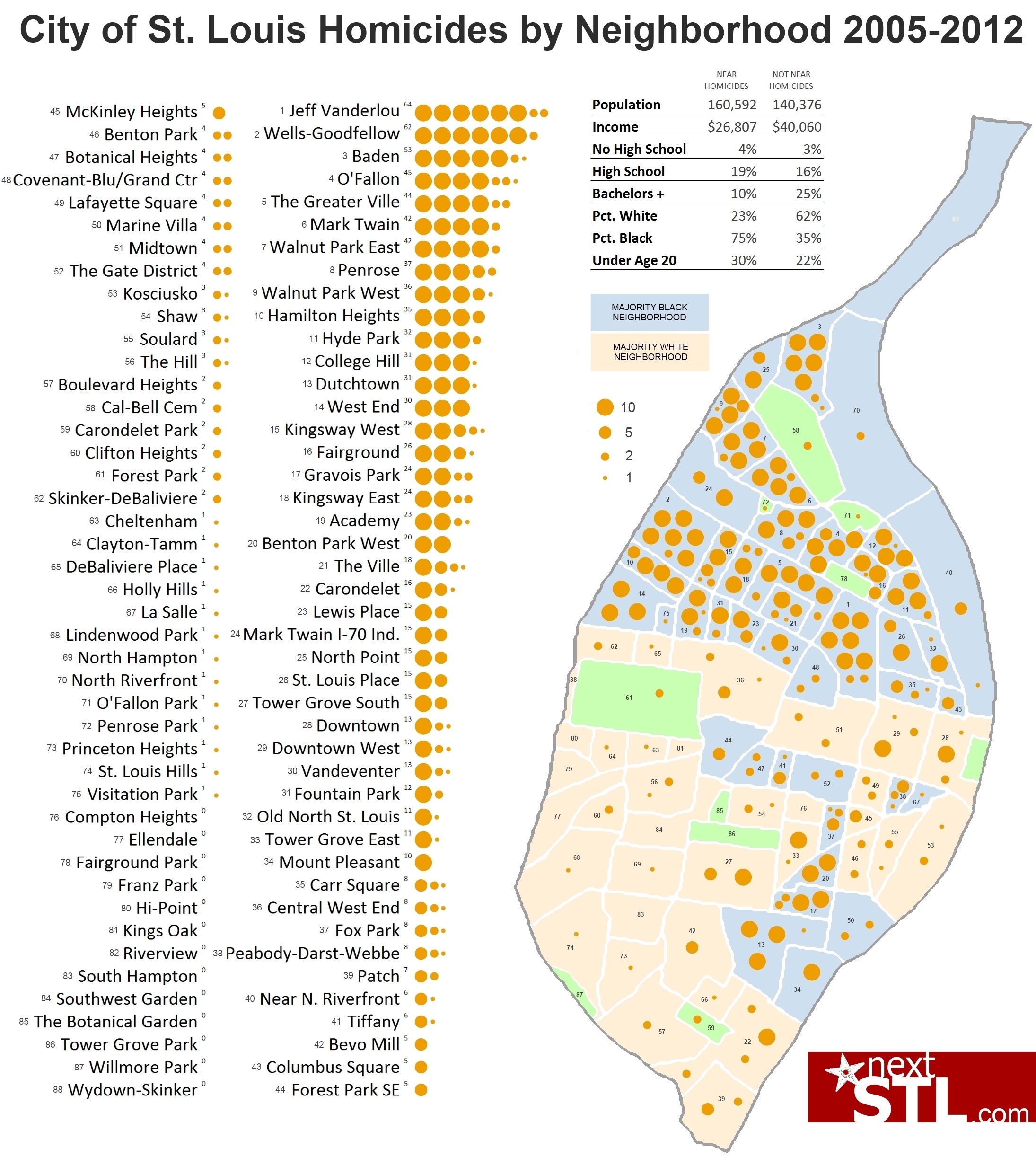 City of St. Louis Homicides by Neighborhood 2005-2012