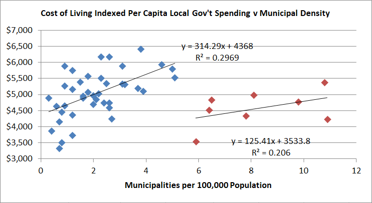 Shallow Analysis from the Public Policy Research Center