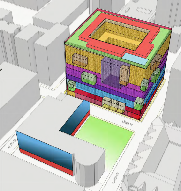 Railway Exchange Building - ULI TAP
